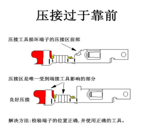 汽車線束端子壓接技術要求及工藝標準