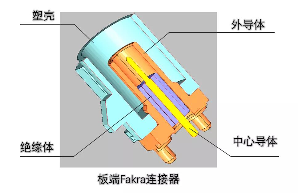 科普 | FAKRA的發展與應用