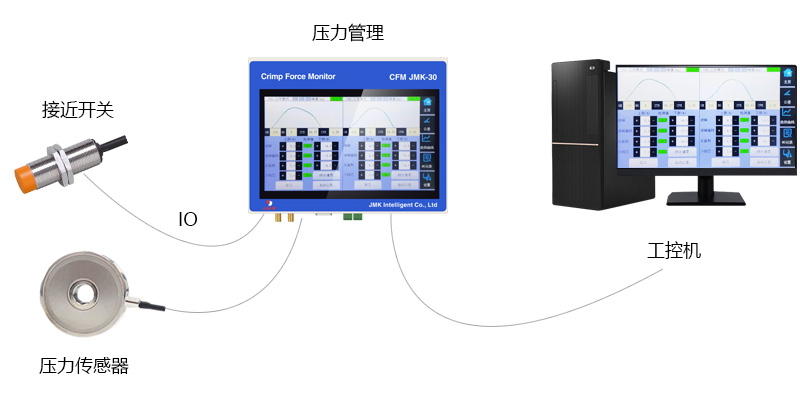 CFM端子機壓力監測系統