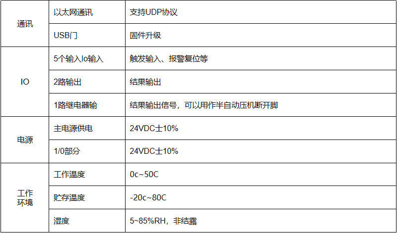CFM端子機壓力監測系統參數